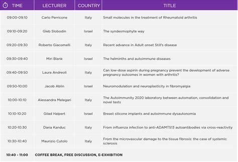 Autoimmunity and Rheumatology Symposium - Autoimmunity 2021