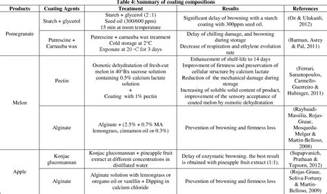 [PDF] PREVENTION OF ENZYMATIC BROWNING IN FRUIT AND VEGETABLES ...