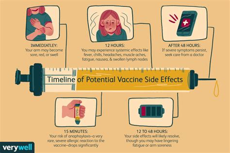 A Timeline of COVID-19 Vaccine Side Effects