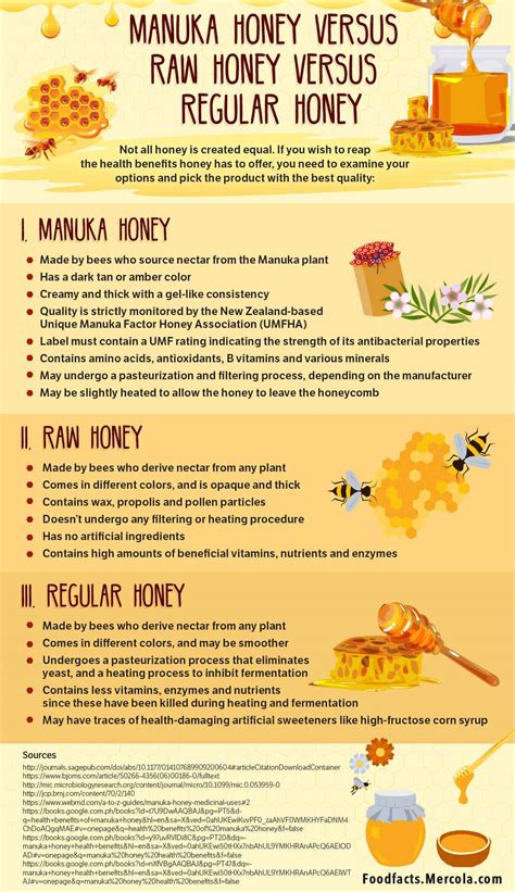 The Benefits Of Manuka Honey - health benefits