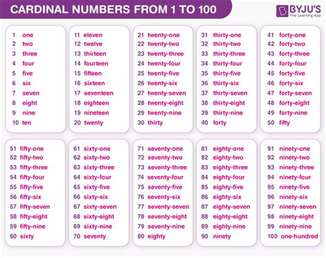 What are Cardinal Numbers? Definition and Examples of Cardinals