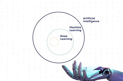 10 Interesting AI Projects For Beginner Coders in 2023 - StrataScratch