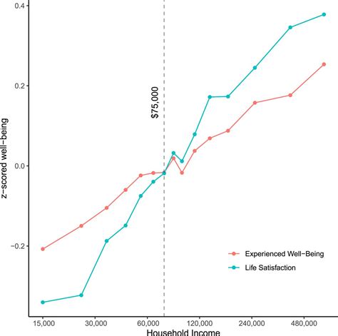 Can money buy happiness? A review of new data · Giving What We Can