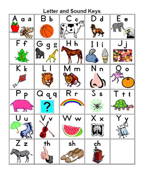 Alphabet Phonics Chart