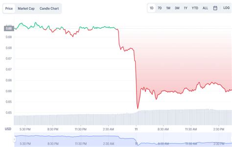 Mana Coin Price Prediction 2023, 2025, 2031, 2041, 2051