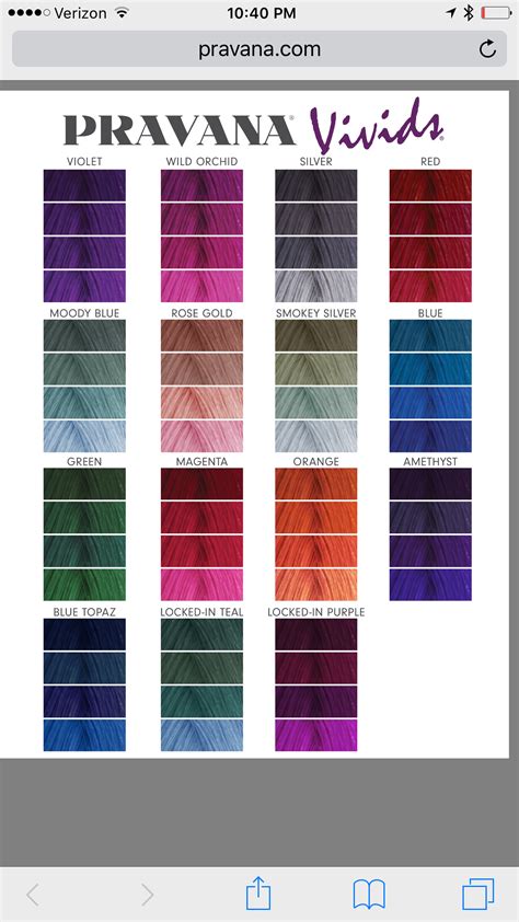 pravana chromasilk color chart pdf - Fits Perfectly Blogged Image Database