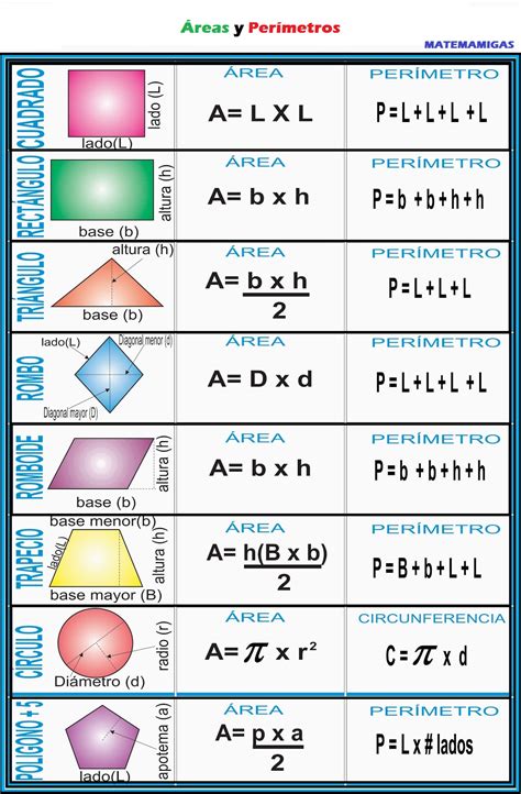 MATEAMIGAS: Áreas y Perímetros