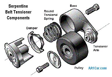 How to Inspect & Replace Automatic Belt Tensioners