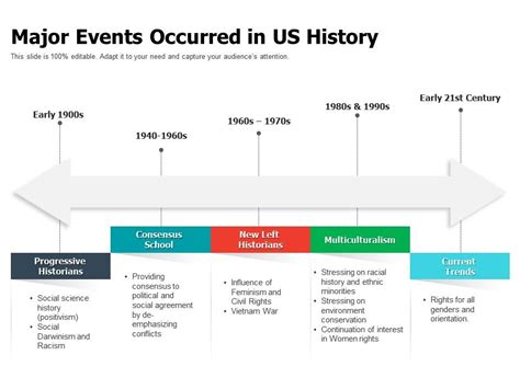 Most Important Events In Us History 20th Century - The Best Picture History