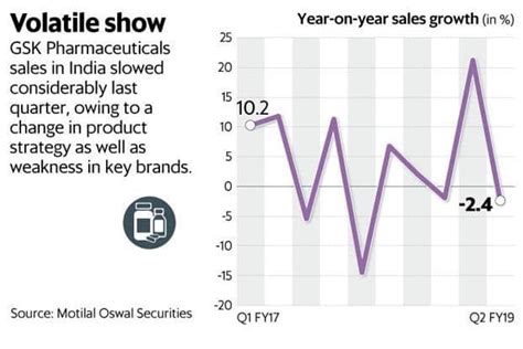 What the GSK-Pfizer merger means for their Indian units