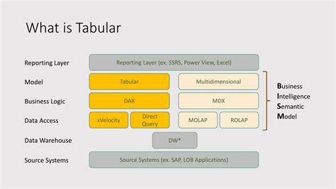 PPT - The 20-Minute Tabular Model PowerPoint Presentation, free download - ID:2666870