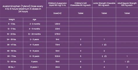 Medication Dosage Chart at KidsHealth Pediatrics in Scottsdale, AZ & Glendale, AZ