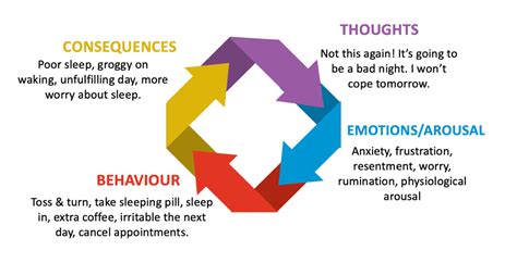 Insomnia treatment Perth; Sleep psychologists; Sleep Matters