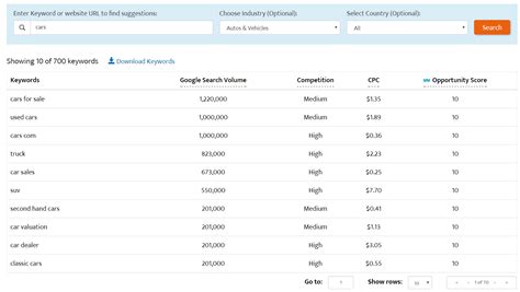 Try the Free Keyword Search Tool from WordStream