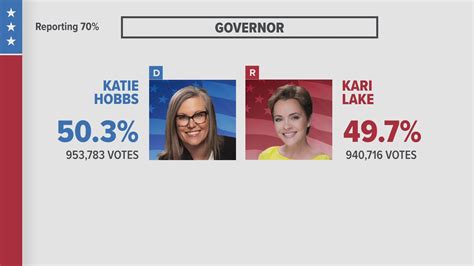 Latest Maricopa County election results as of 10 p.m. Nov. 9 | 12news.com