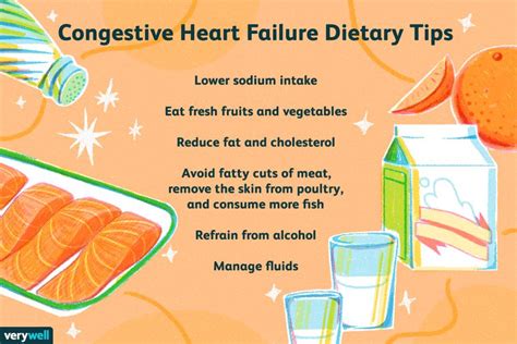 Congestive Heart Failure Diet: What to Eat