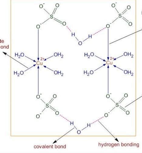 Describe the molecular structure of Blue Vitriol with the help of picture. - Brainly.in