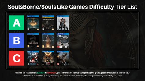 Soulsborne/SoulsLike Difficulty Tier List - What to play after Elden Ring, if Elden Ring is your ...
