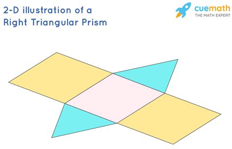 Lateral Area of a Right Triangular Prism - Formula, Examples, Definition