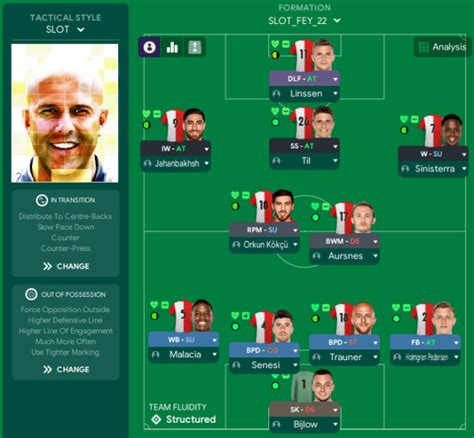 Slot 4-2-3-1 Feyenoord // FM22 Tactic | FM Scout