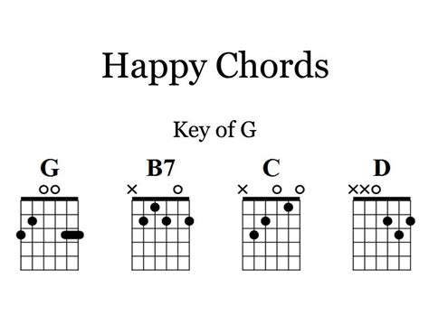 Happy Chords Guitar