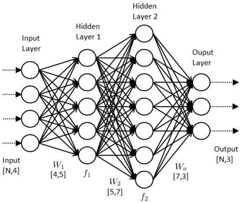 Neural Network Tutorial Artificial Intelligence Tutorial - Vrogue