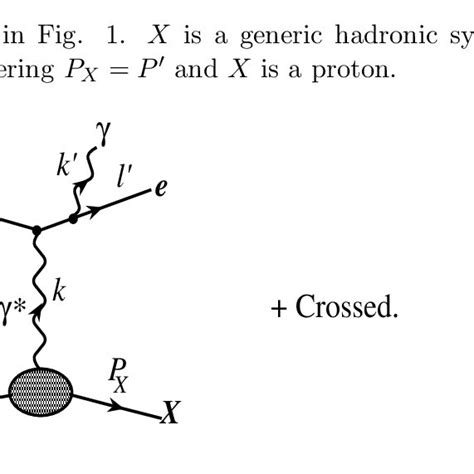 Feynman diagrams for the QED Compton process (QEDCS). | Download ...