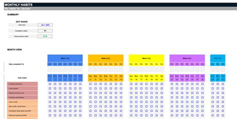 Habit Tracker Spreadsheet Template