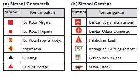 Simbol Bangunan Dalam Peta Simbol Dan Artinya Dalam Peta Umum Materi ...