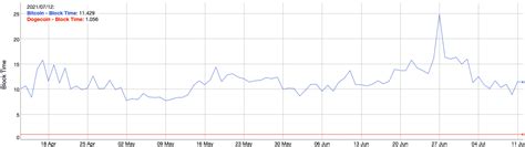 Dogecoin (DOGE) Price Prediction: Where Will This Meme Coin Go?