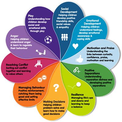 What Do We Mean When We Say “Social and Emotional Skills”?