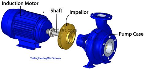 Parts-of-centrifugal-pump - The Engineering Mindset