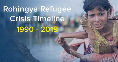 Rohingya Refugee Crisis Timeline