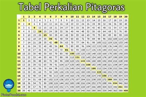 Tabel Perkalian 1 Sampai 1000 Excel Tabel Bilangan Pangkat 3 Tiga ...