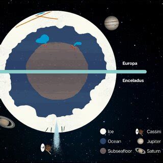 (Top half) Composition of Europa, highlighting the icy crust with its ...