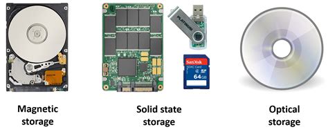 Secondary storage devices | Quiz