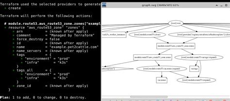 terraform graph