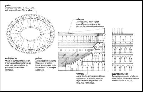 Amphitheater | Amphitheater, Round building, Ancient romans