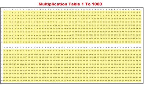 Printable Multiplication Chart 1 1000 - Printable Word Searches