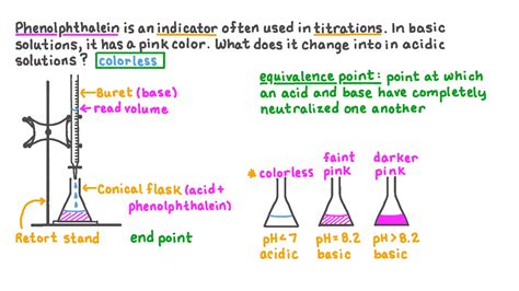 Question Video: Determining the Color of the Indicator Phenolphthalein ...