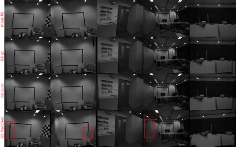 IMU-Assisted Learning of Single-View Rolling Shutter Correction | Minnesota Interactive Robotics ...