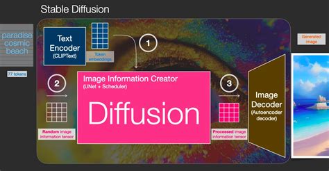 浅谈stable diffusion (一) - 哔哩哔哩