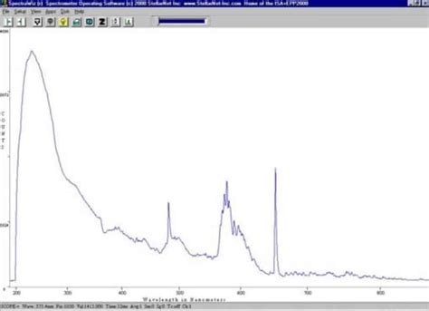 UV Light Sources - StellarNet, Inc.