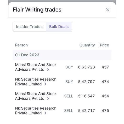 Flair Writing IPO Date, Price, GMP, Review, Details