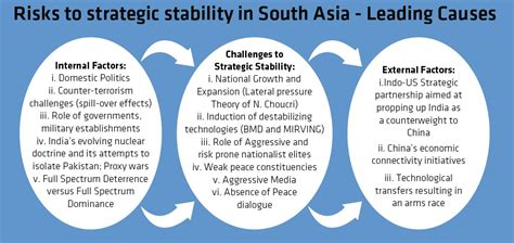 Strategic Stability Challenges in South Asia - Pakistanpolitico