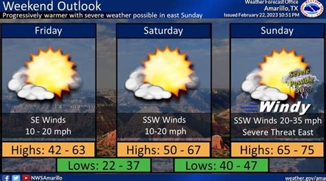 Weekend Outlook 'Weather Forecast Office: Amarillo, TX Progressively ...