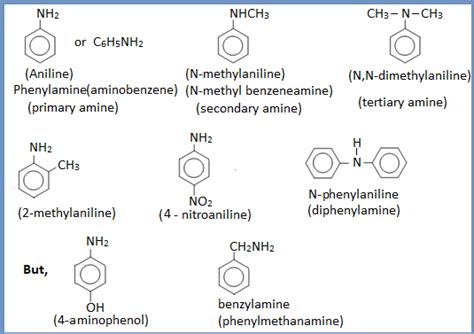 Aniline - Lab preparation, Properties, Reactions and Uses.