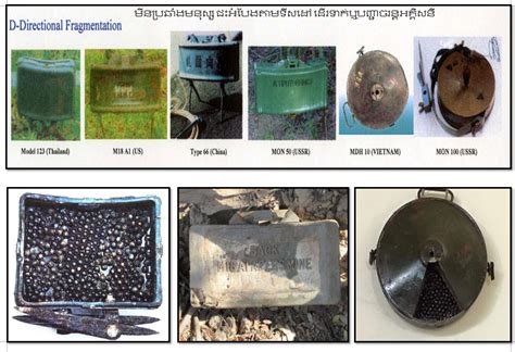 Landmine Types - Explosive Ordnance Disposal Teams of Cambodian Self ...