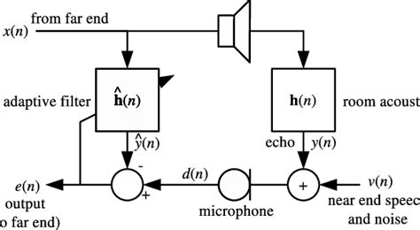 Mic Echo Schematic Diagram - Circuit Diagram