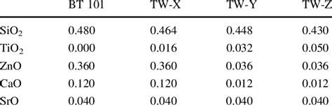 Glass composition used in this study | Download Table